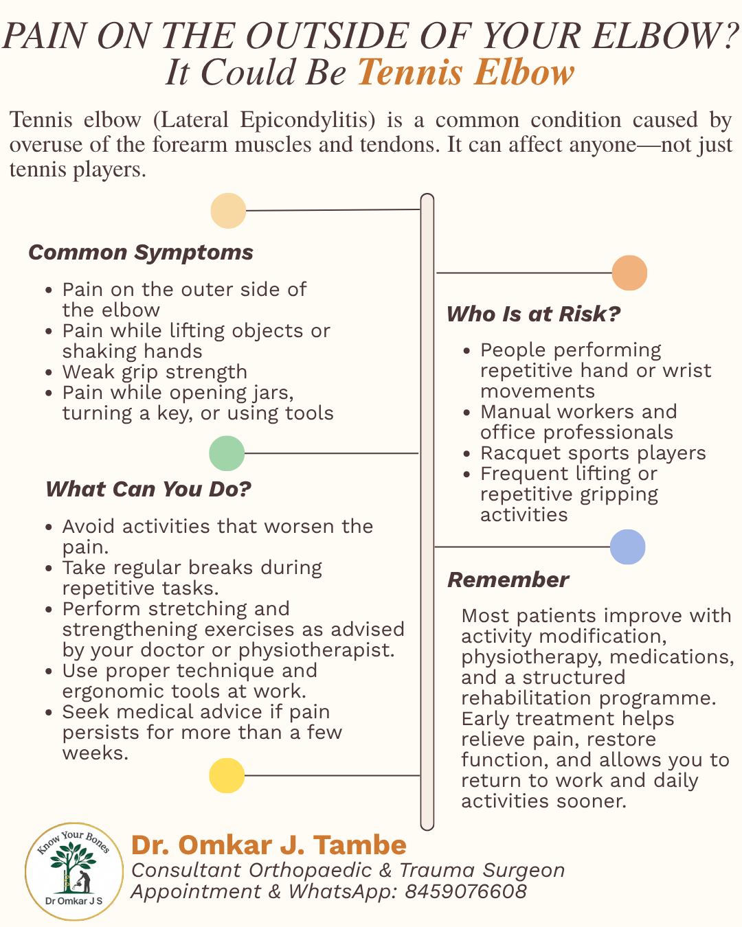 Tennis Elbow